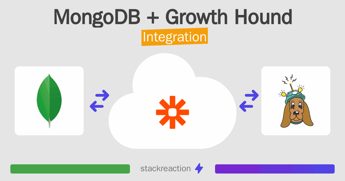 MongoDB and Growth Hound Integration