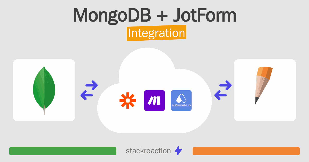 MongoDB and JotForm Integration