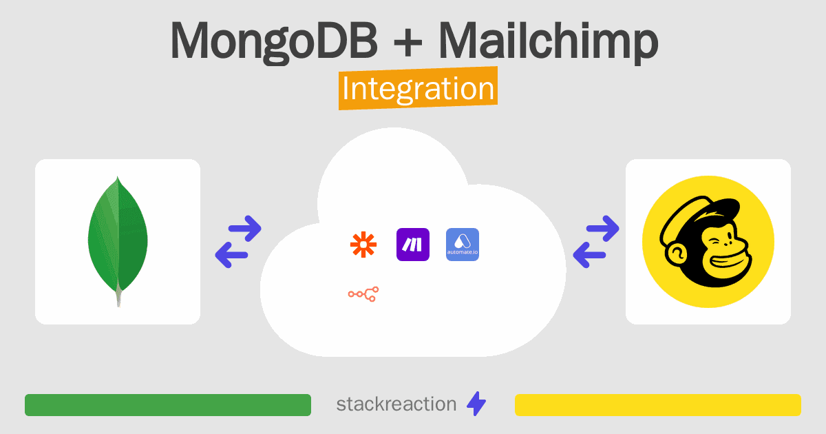 MongoDB and Mailchimp Integration