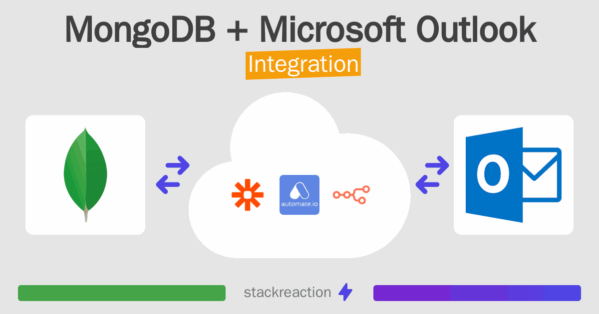MongoDB and Microsoft Outlook Integration