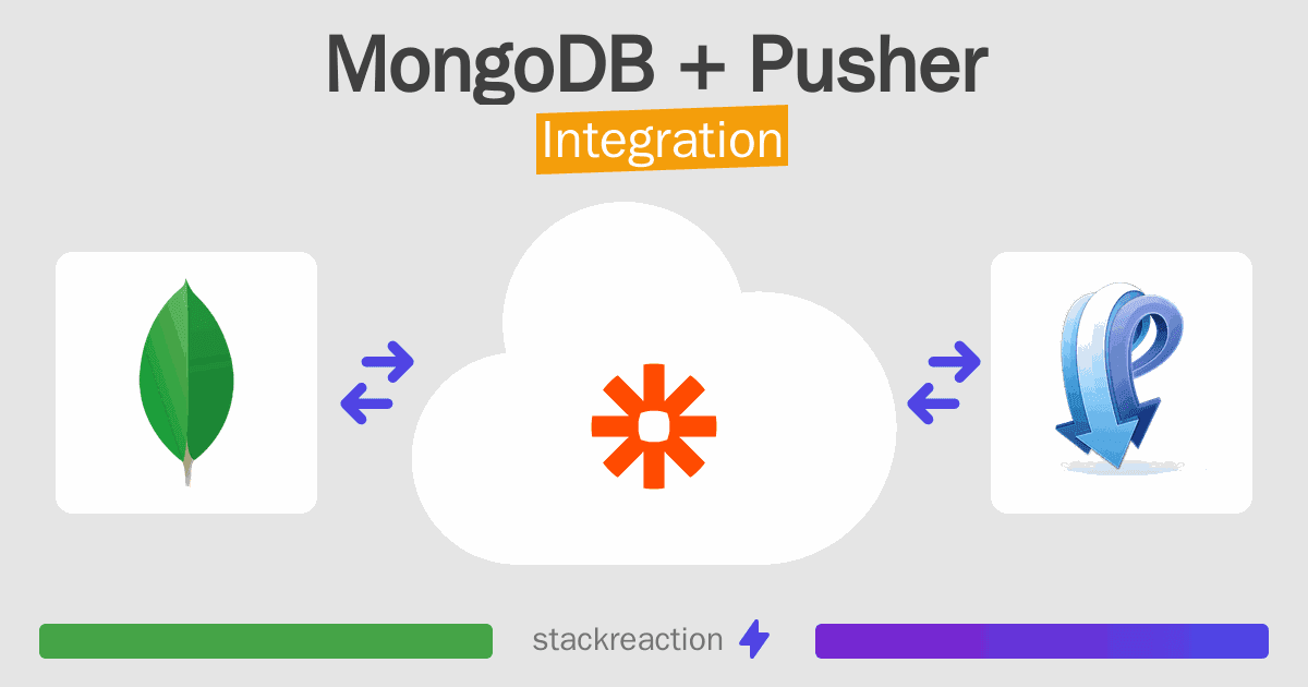 MongoDB and Pusher Integration