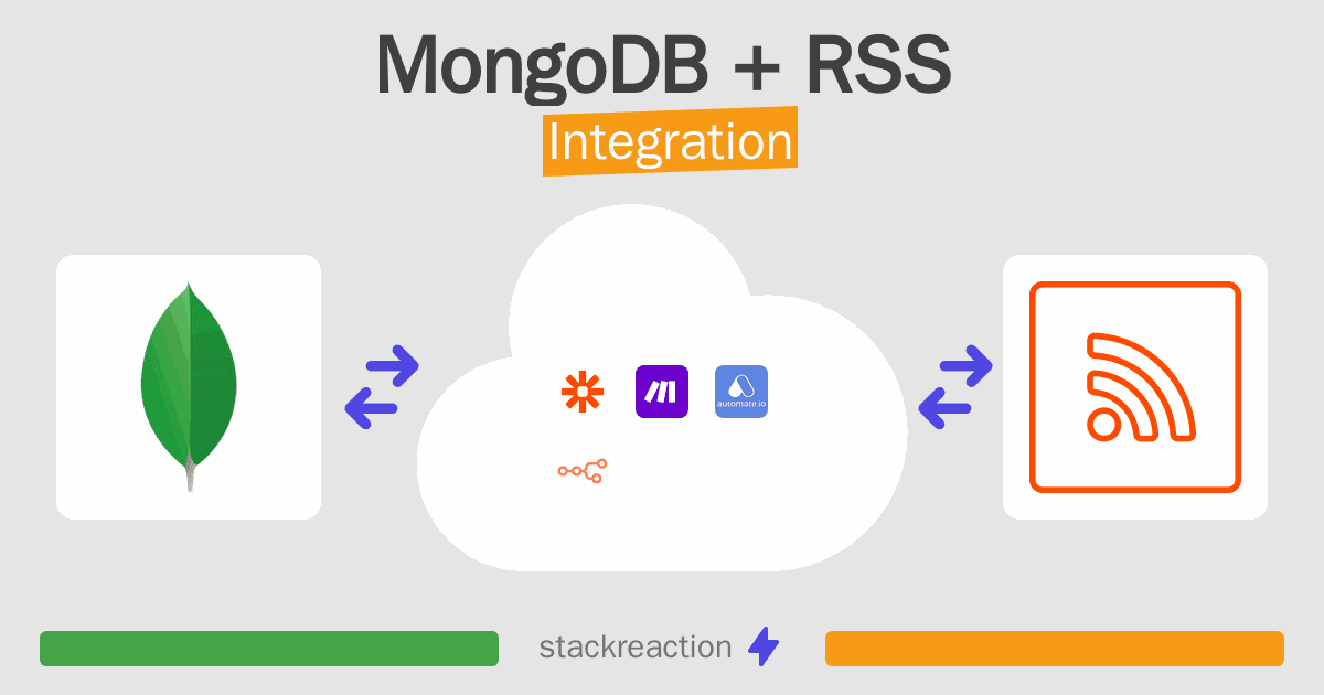 MongoDB and RSS Integration