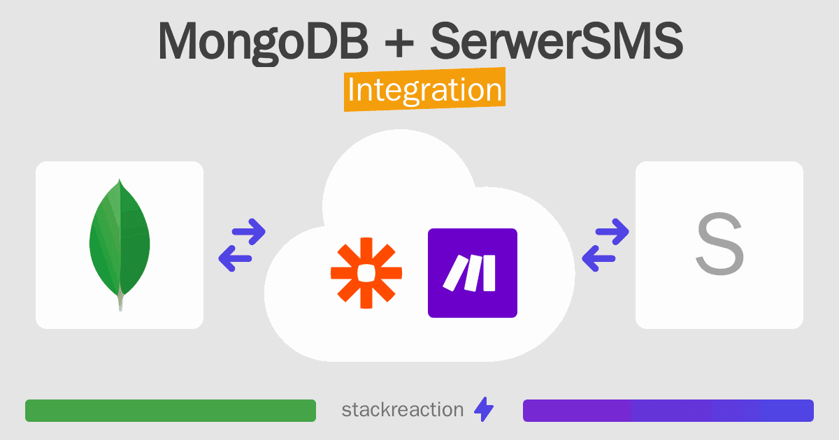 MongoDB and SerwerSMS Integration