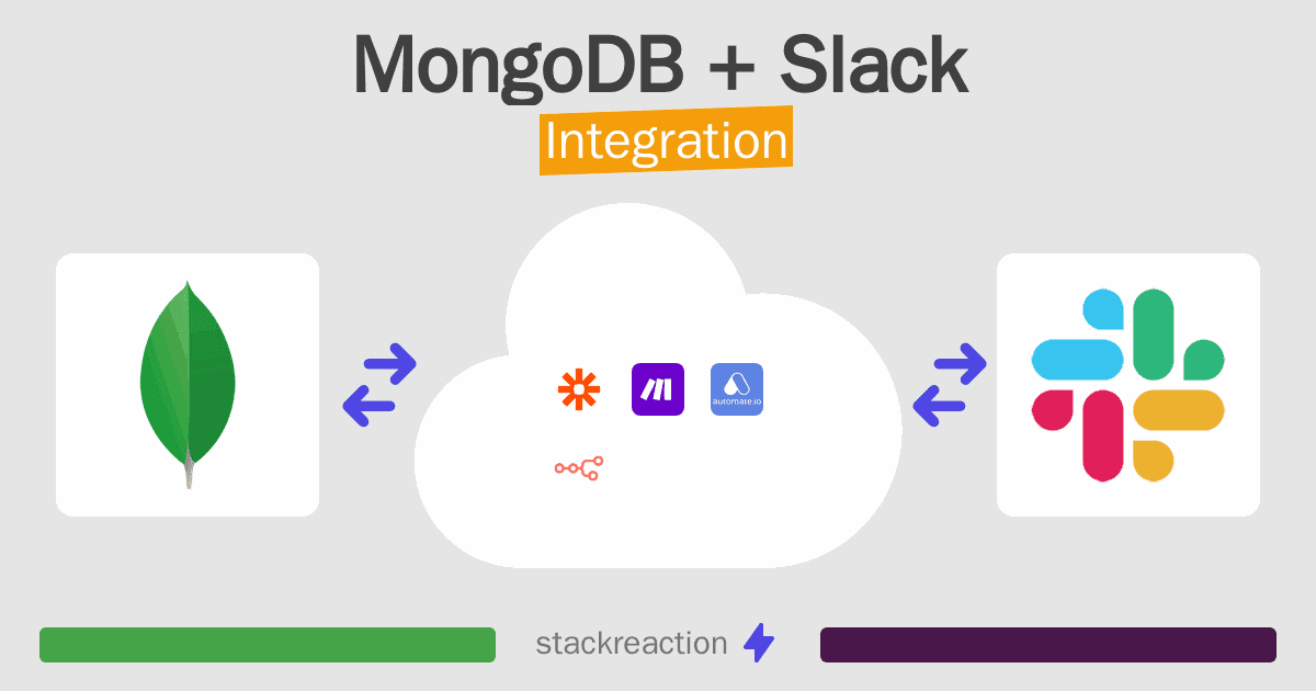 MongoDB and Slack Integration
