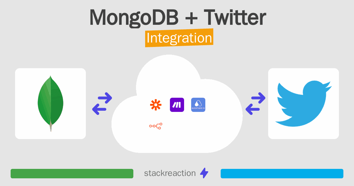 MongoDB and Twitter Integration