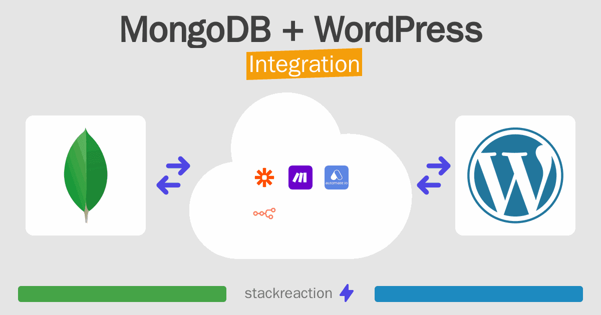 MongoDB and WordPress Integration