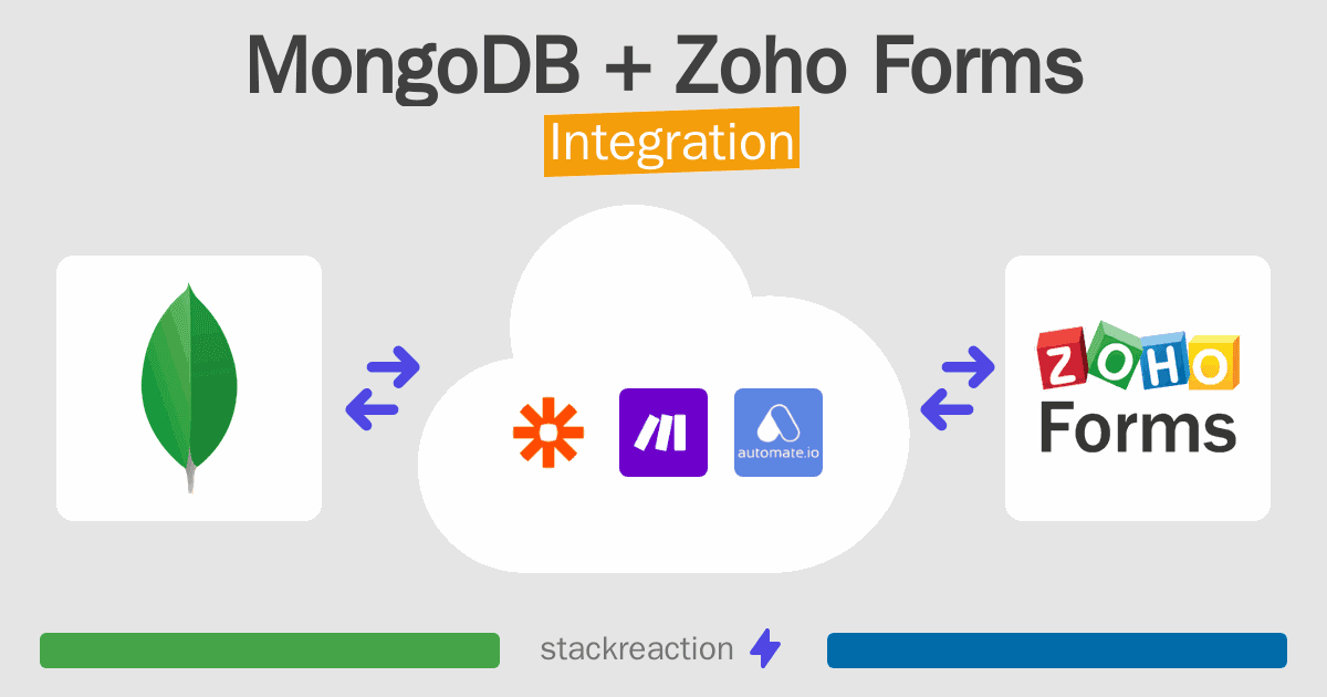 MongoDB and Zoho Forms Integration