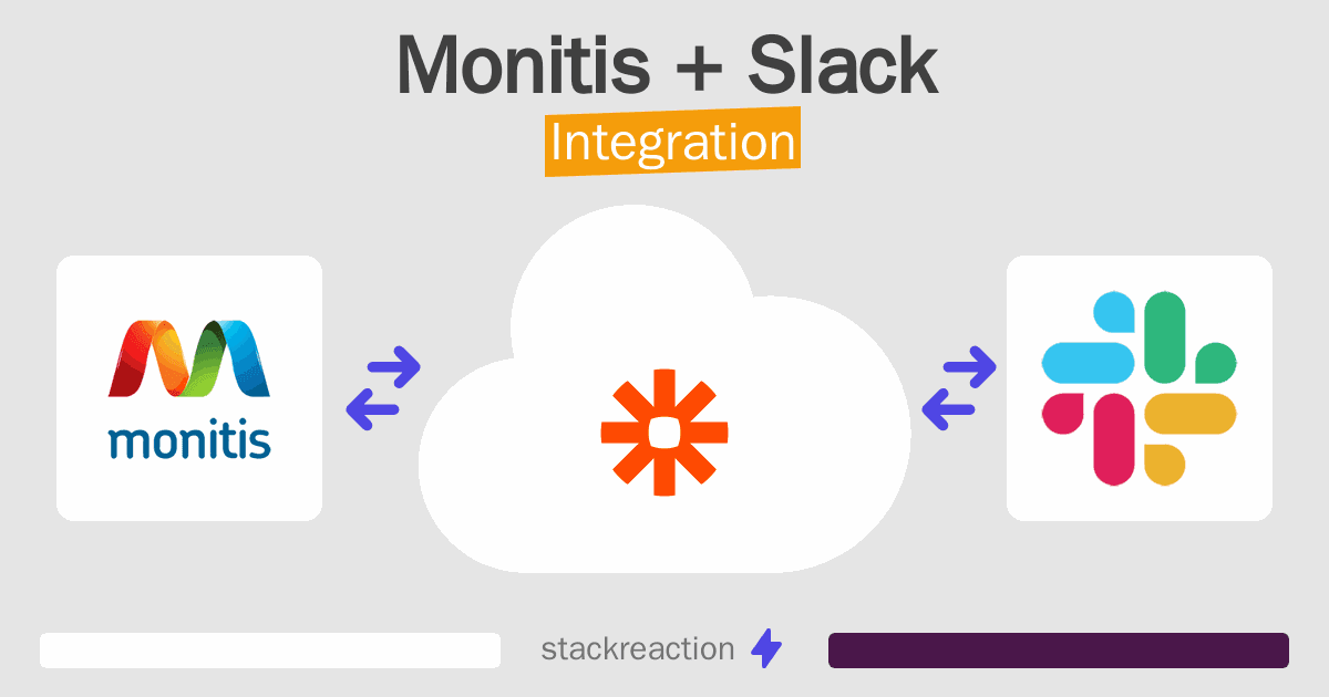 Monitis and Slack Integration