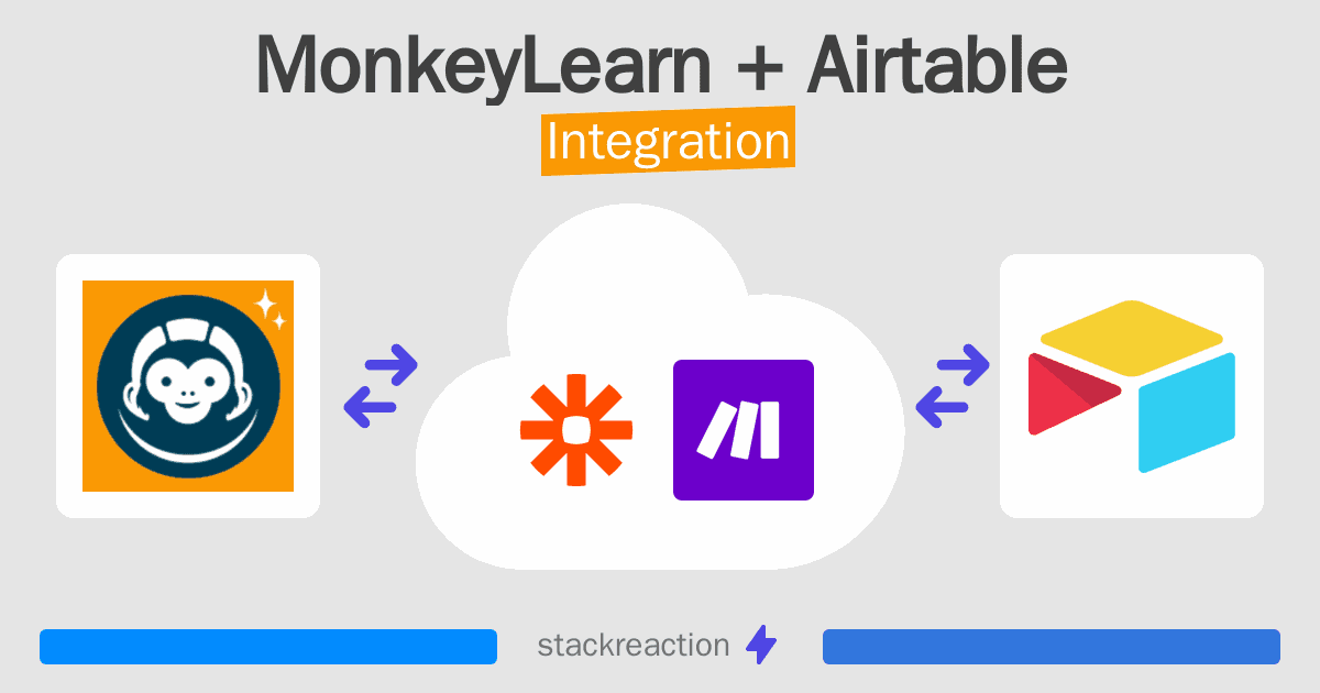 MonkeyLearn and Airtable Integration