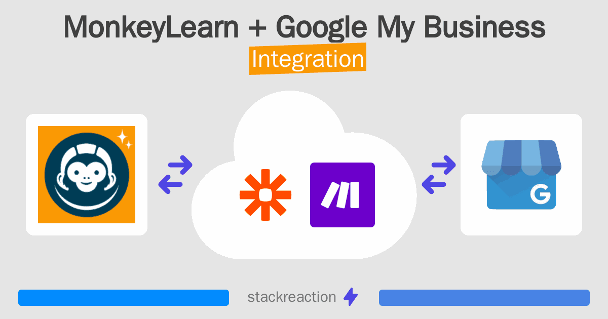 MonkeyLearn and Google My Business Integration