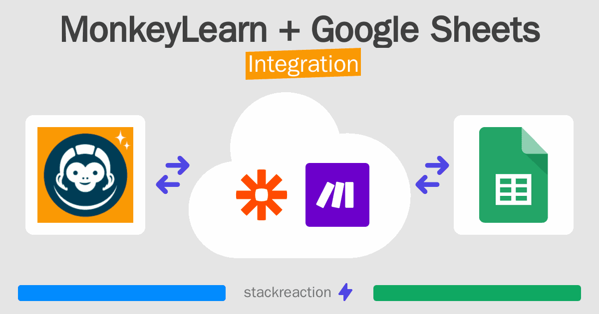MonkeyLearn and Google Sheets Integration