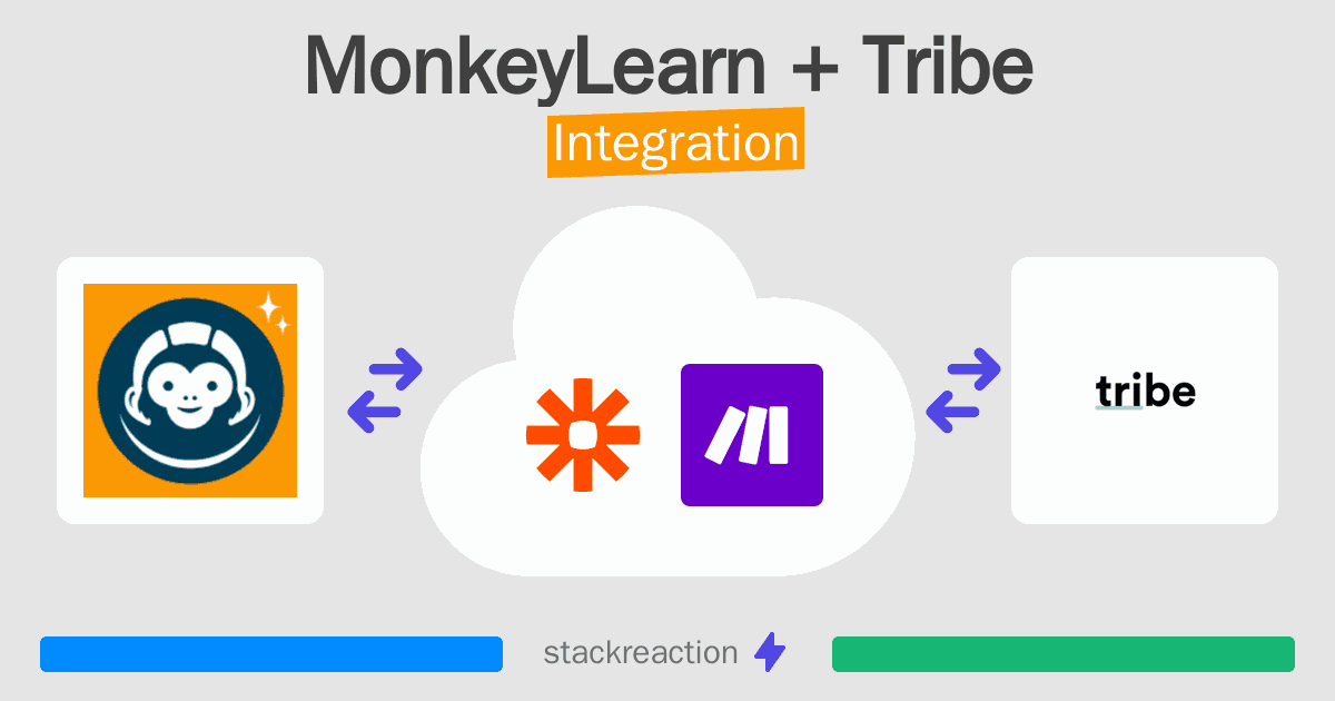 MonkeyLearn and Tribe Integration