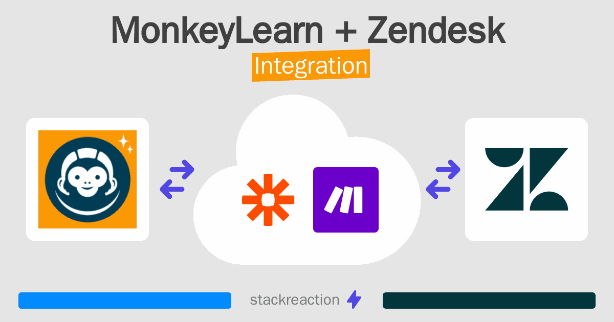 MonkeyLearn and Zendesk Integration
