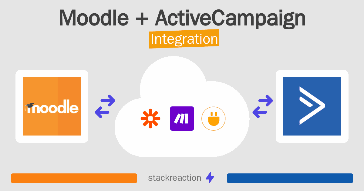 Moodle and ActiveCampaign Integration