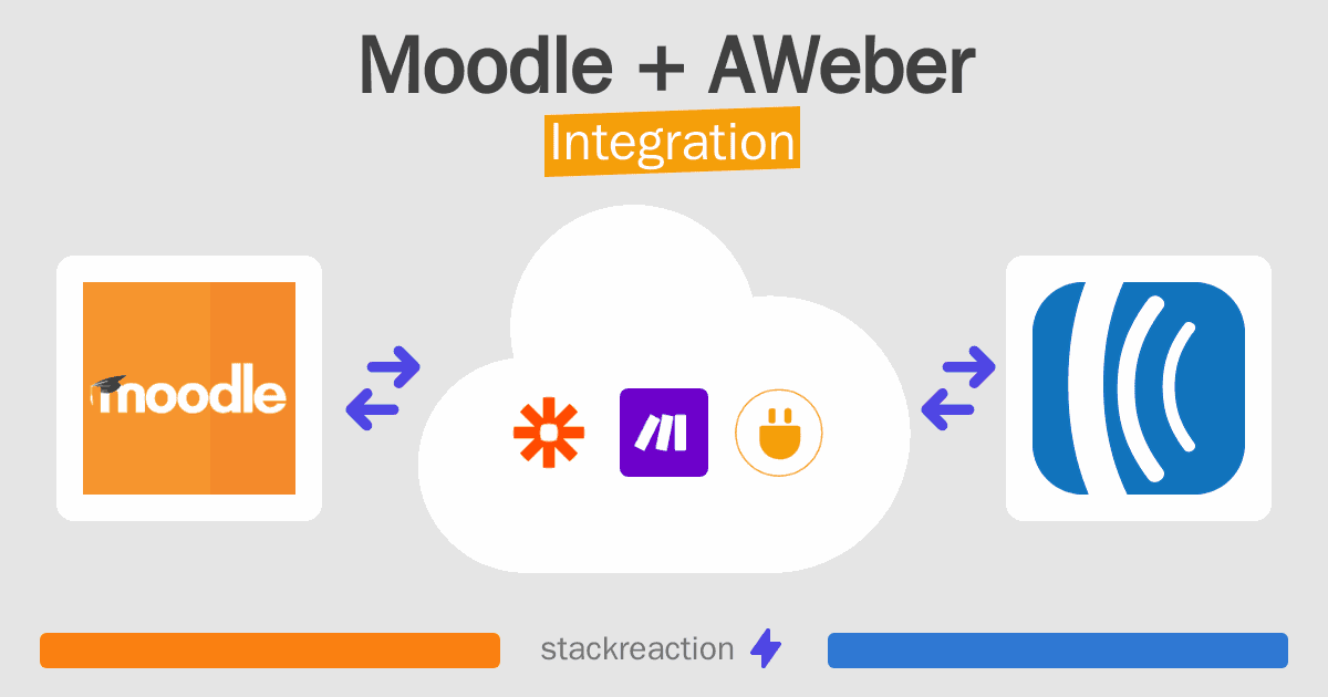 Moodle and AWeber Integration