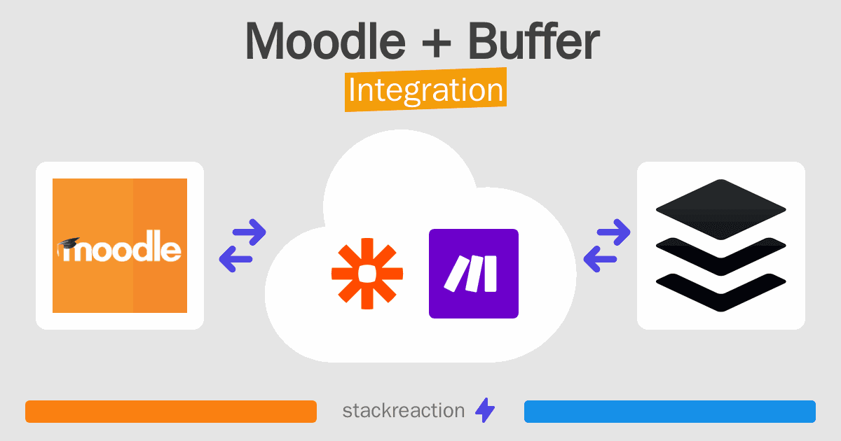 Moodle and Buffer Integration