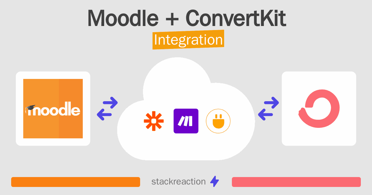 Moodle and ConvertKit Integration