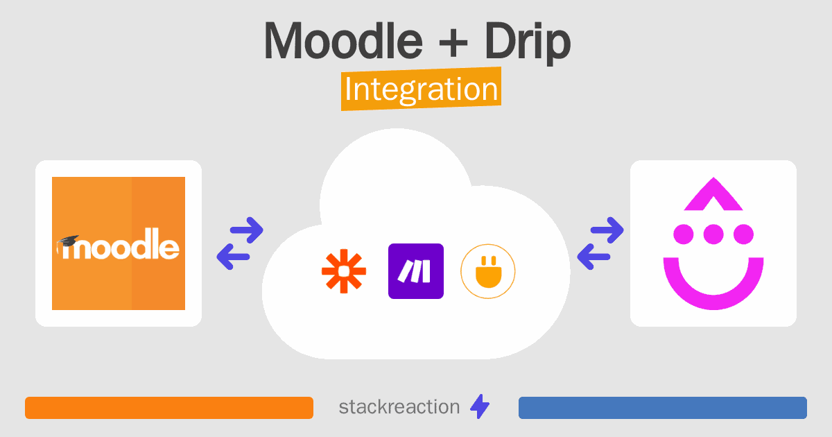 Moodle and Drip Integration