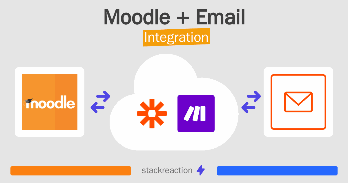 Moodle and Email Integration