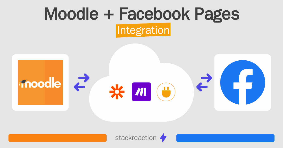 Moodle and Facebook Pages Integration
