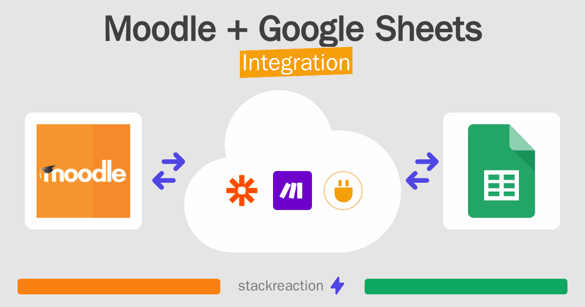 Moodle and Google Sheets Integration