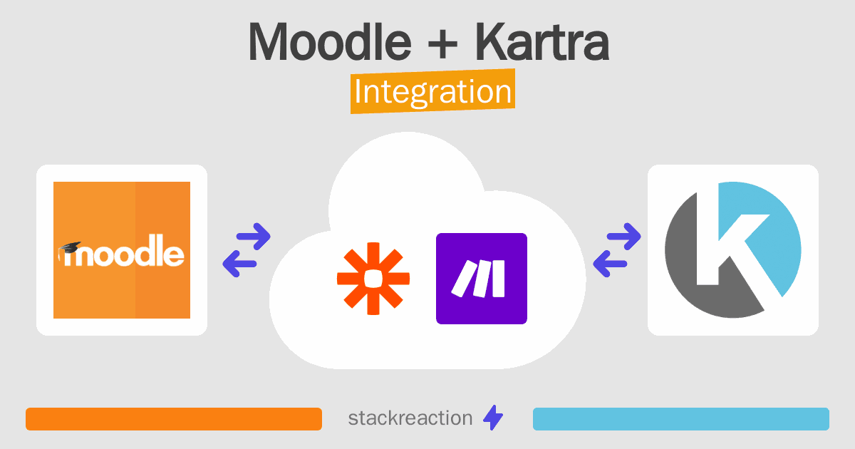 Moodle and Kartra Integration