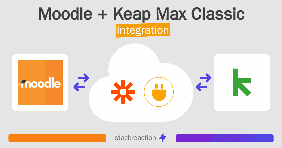 Moodle and Keap Max Classic Integration