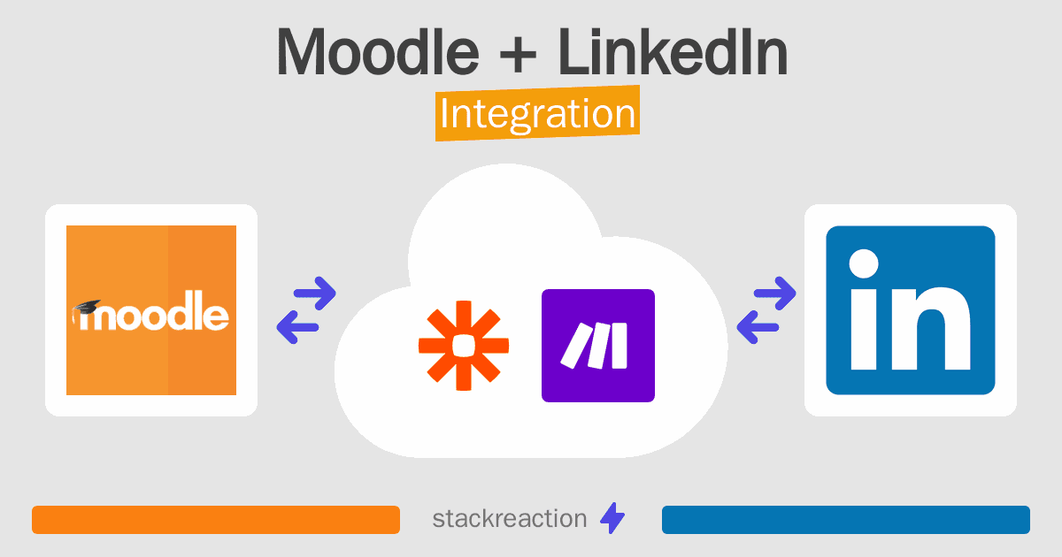 Moodle and LinkedIn Integration