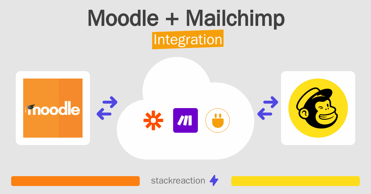 Moodle and Mailchimp Integration