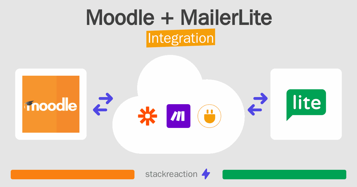 Moodle and MailerLite Integration