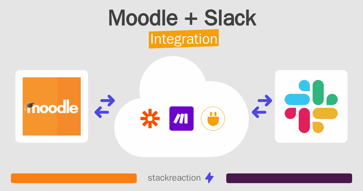 Moodle and Slack Integration