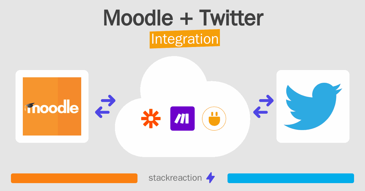 Moodle and Twitter Integration