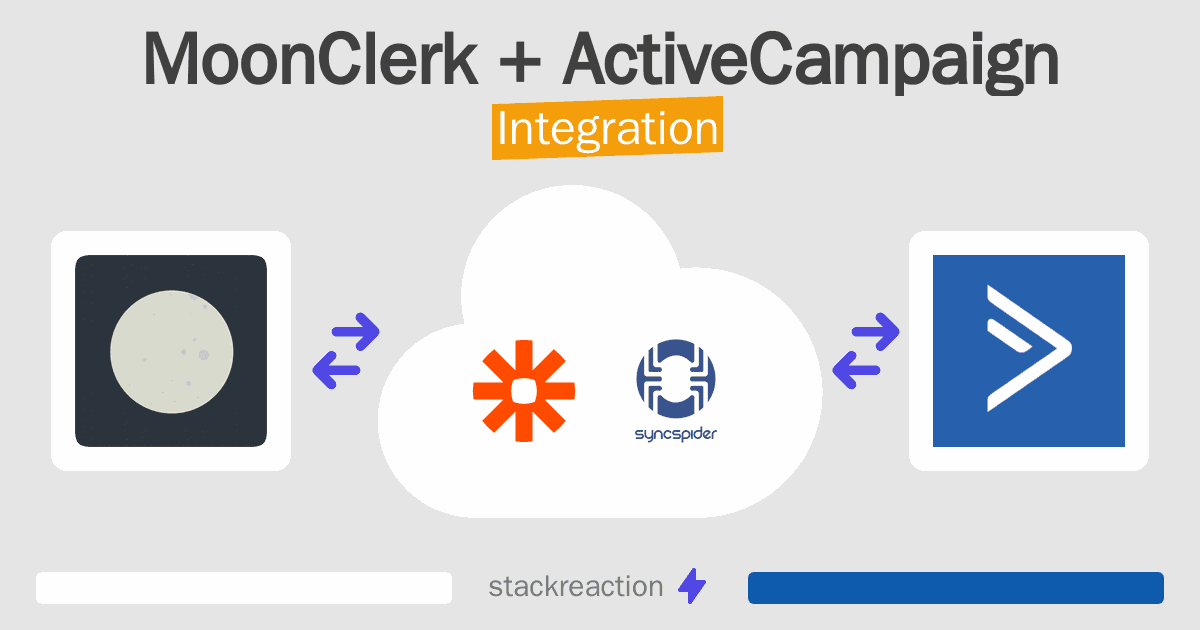 MoonClerk and ActiveCampaign Integration
