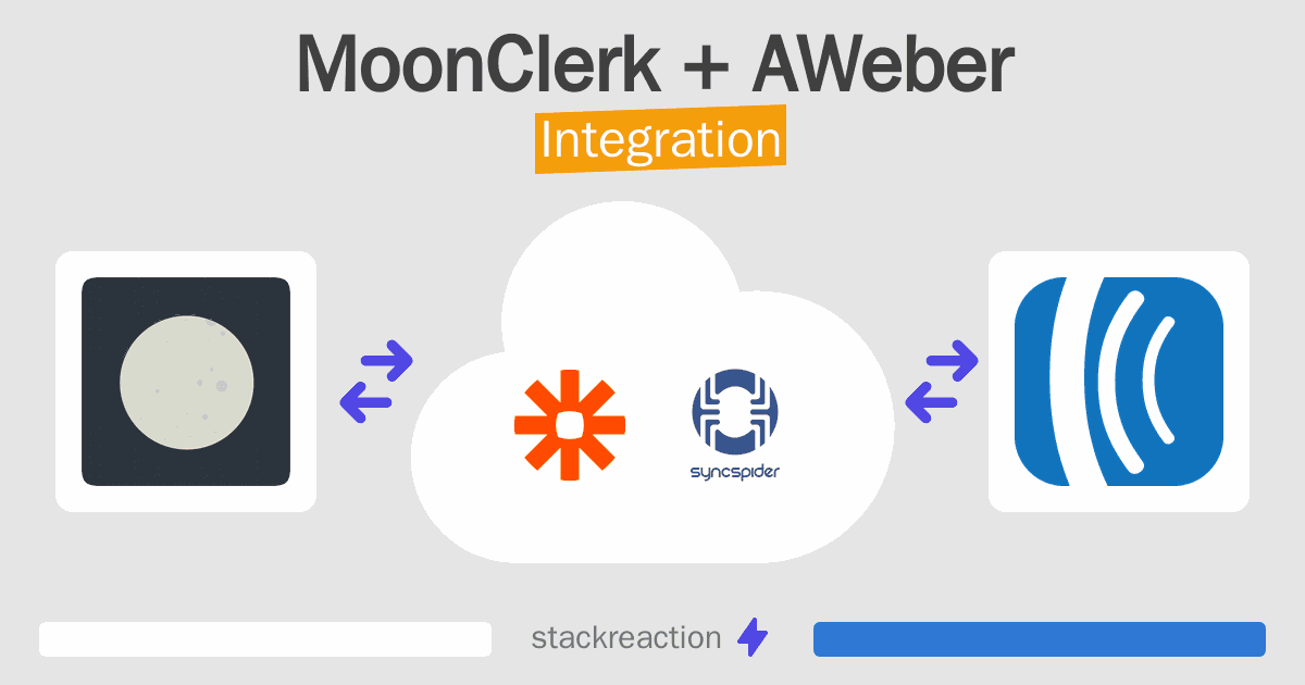 MoonClerk and AWeber Integration