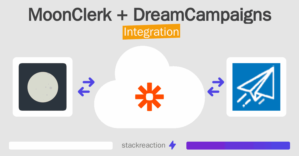 MoonClerk and DreamCampaigns Integration