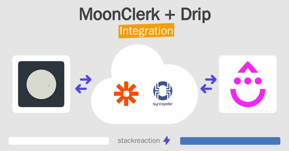 MoonClerk and Drip Integration