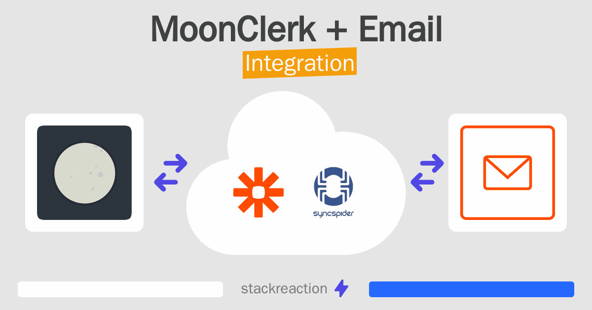 MoonClerk and Email Integration
