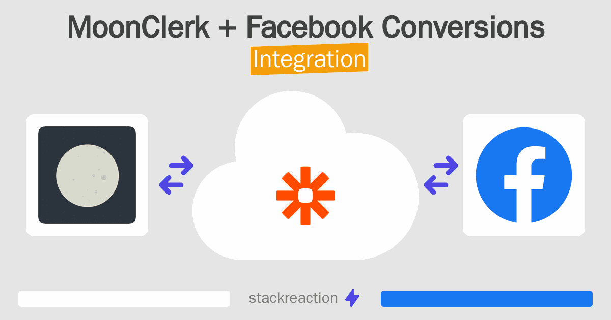 MoonClerk and Facebook Conversions Integration