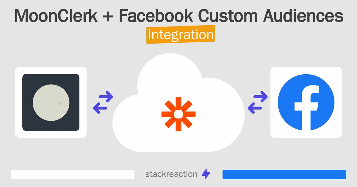 MoonClerk and Facebook Custom Audiences Integration