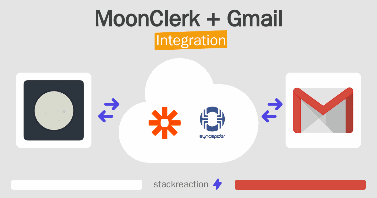 MoonClerk and Gmail Integration