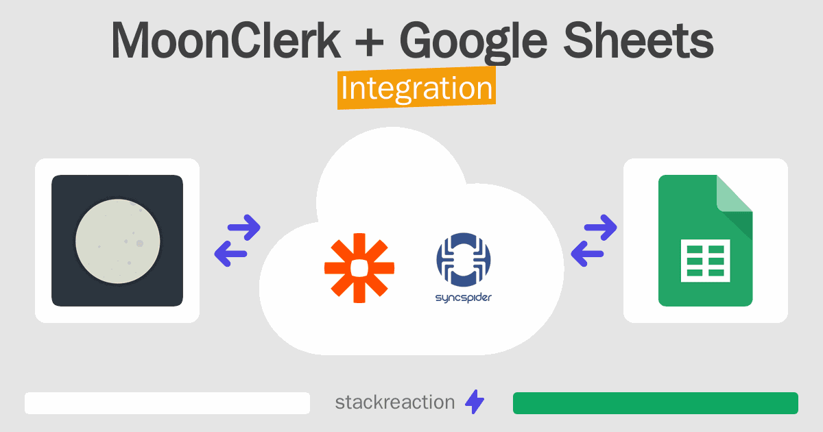 MoonClerk and Google Sheets Integration