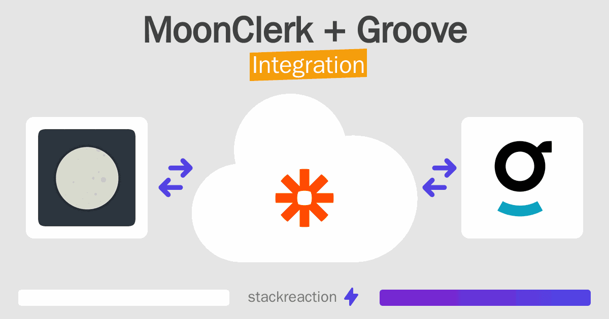 MoonClerk and Groove Integration