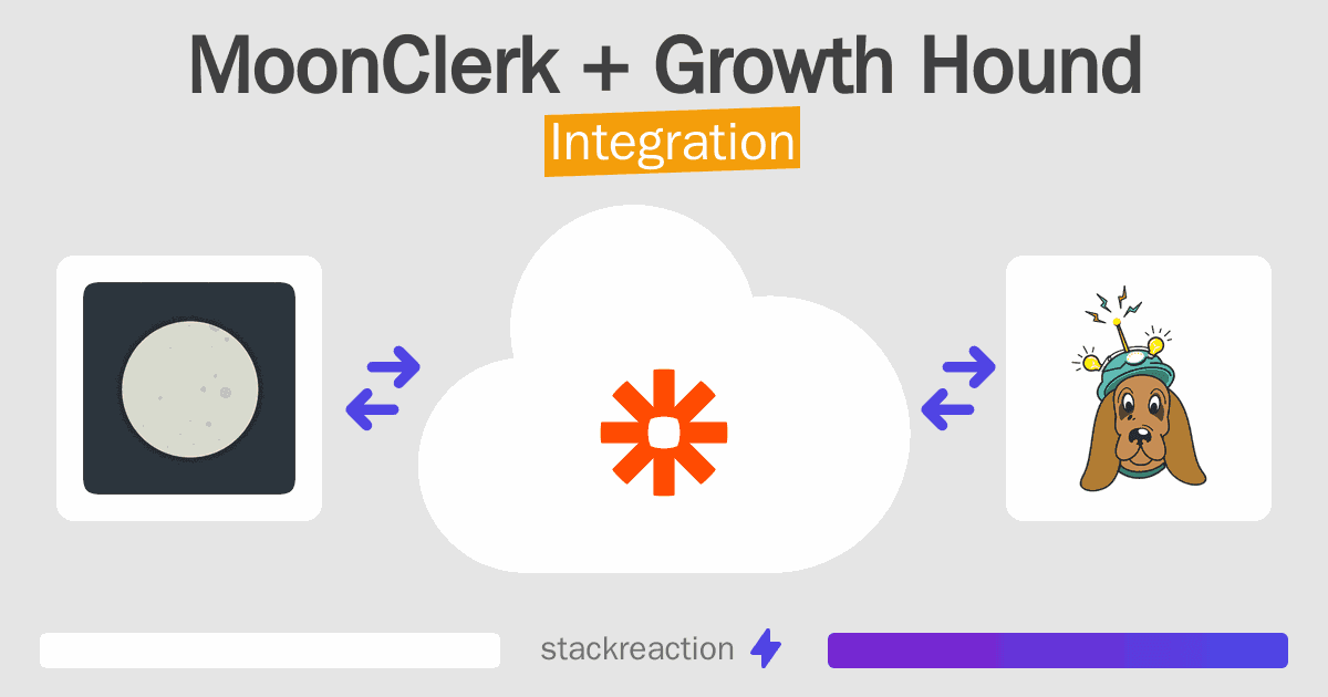 MoonClerk and Growth Hound Integration