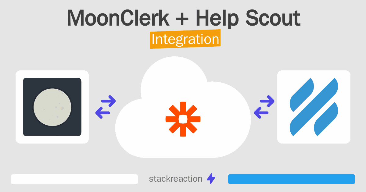 MoonClerk and Help Scout Integration