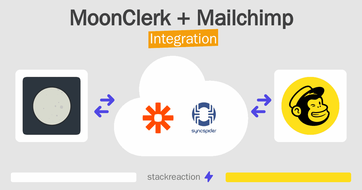 MoonClerk and Mailchimp Integration