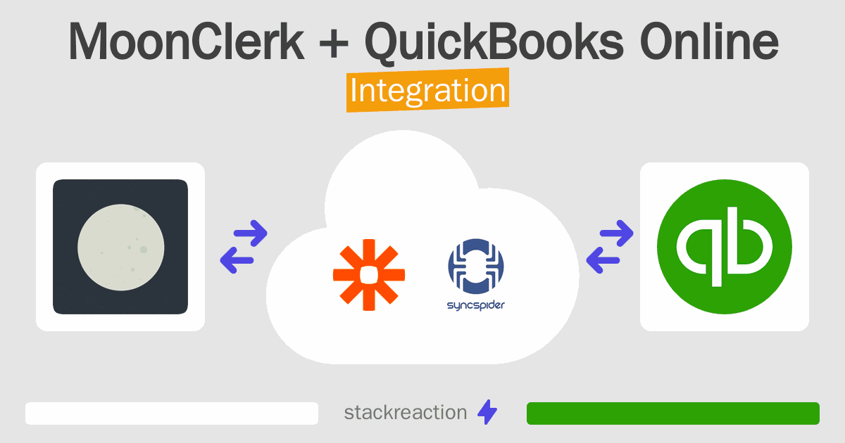 MoonClerk and QuickBooks Online Integration