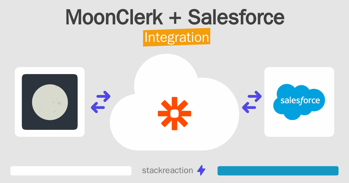 MoonClerk and Salesforce Integration