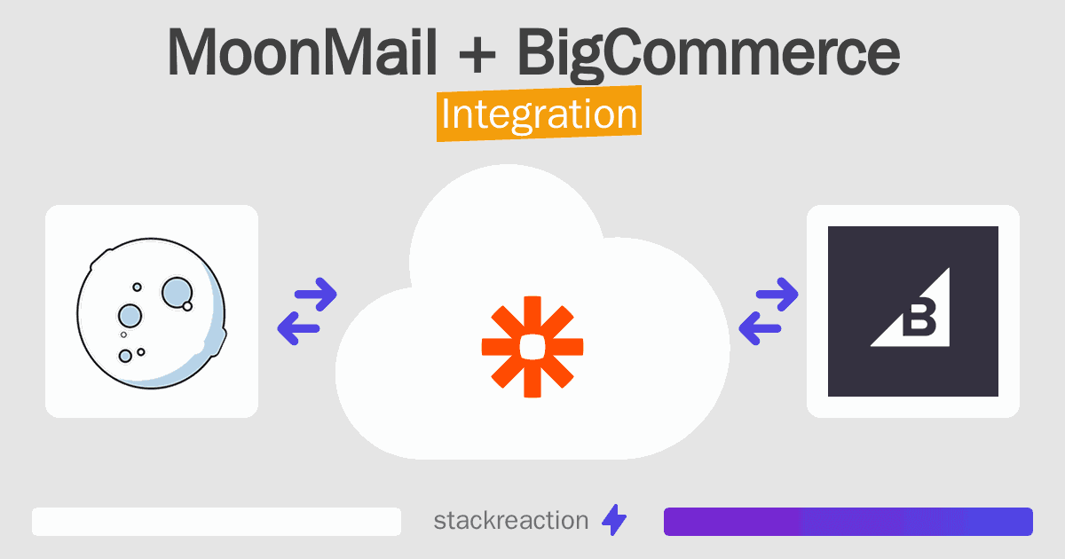 MoonMail and BigCommerce Integration