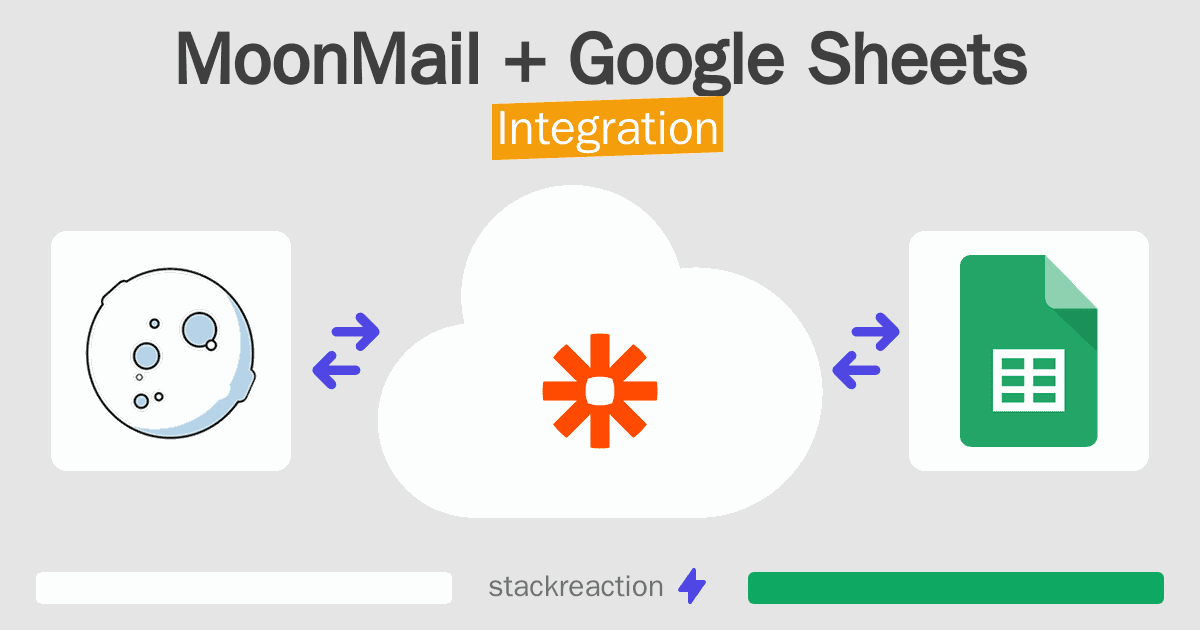 MoonMail and Google Sheets Integration