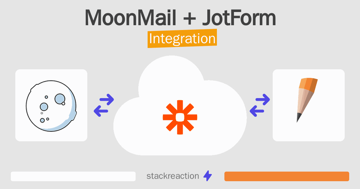 MoonMail and JotForm Integration